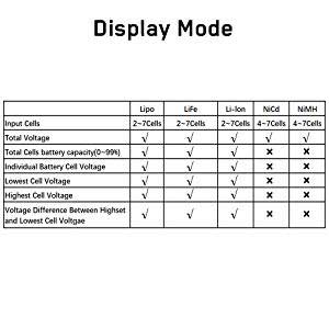 Capacity Controller CELLMeter-7 Digital Battery Capacity Checker Battery Balancer Tester LCD for LiPo-Life-Li-ion-NiCd-NiMH